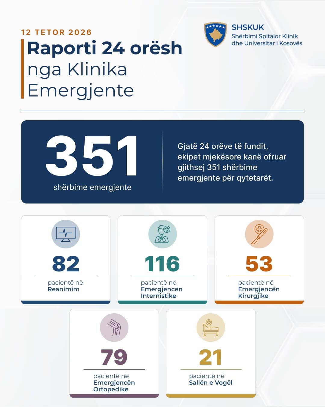 Raporti 24 orësh nga Klinika Emergjente